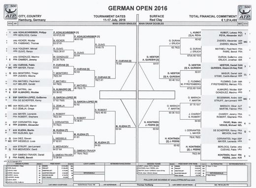 German Open Tennischampionships 2016 Einzel- und Doppelfelder