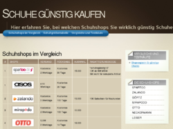 Online-Schuhshops im Vergleich