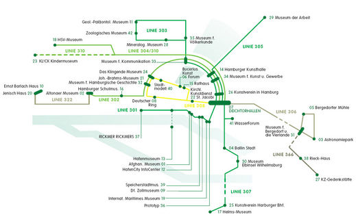 Busplan Lange Nacht der Museen 2009