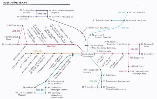 Busplan Lange Nacht der Museen 2013