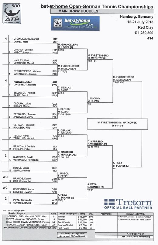 bet-at-home Open 2013 Draw Doppel