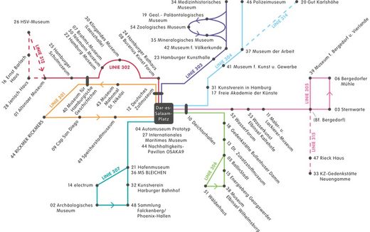 Busplan Lange Nacht der Museen 2014