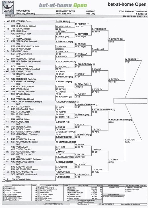 Einzel bet-at-home Open 2014