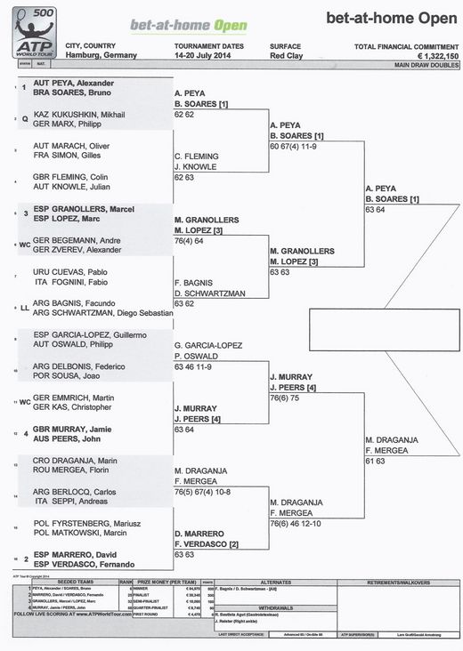 Doppel bet-at-home Open 2014