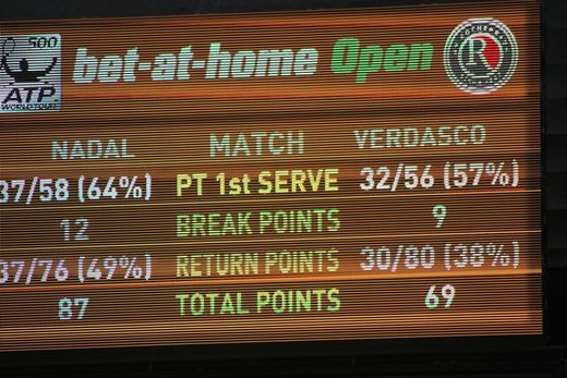 bet-at-home Open 2015 Statistik