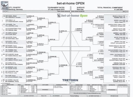 bet-at-home Open 2015 Hauptfelder