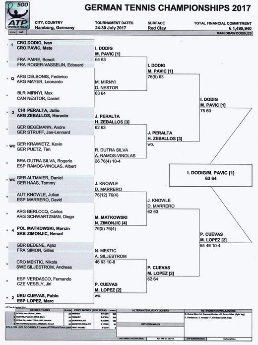 German Open 2017 Draw Double