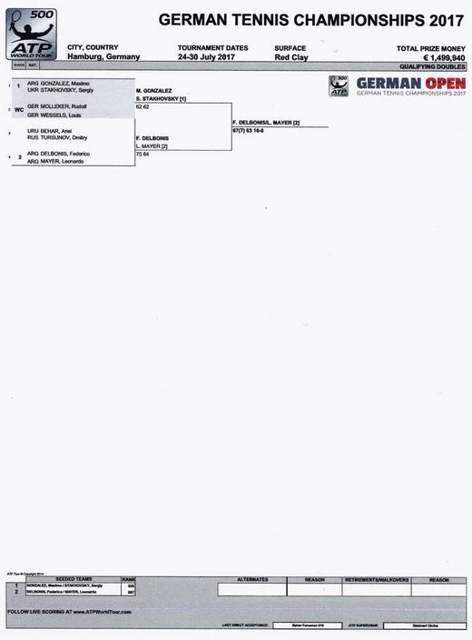 German Open 2017 Draw Qualifying Double