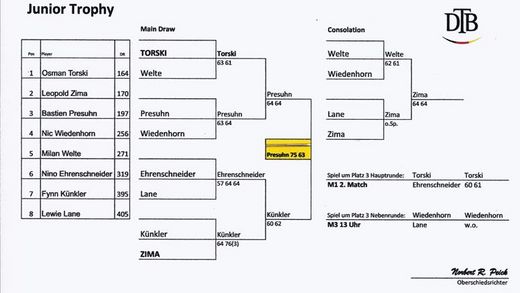 German Open 2017 Junior Trophy