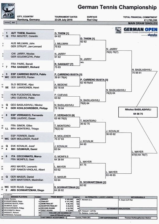 German Open Tennischampionships 2018 Einzel