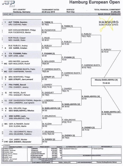 Hamburg European Open 2019 Herreneinzel