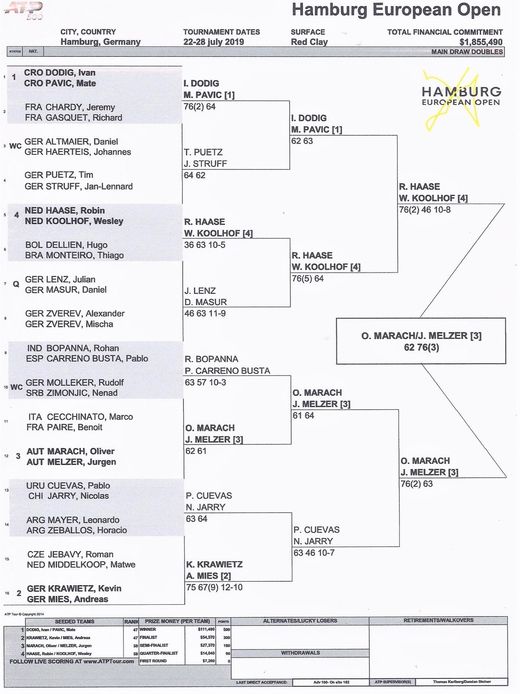 Hamburg European Open 2019 Herrendoppel